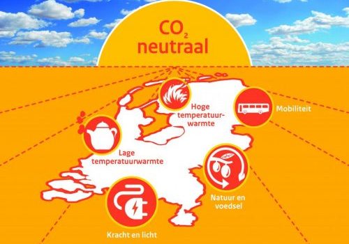 Uitnodiging Werkconferentie Topsector Energie